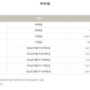 배스킨라빈스남양주 - 남양주시 늘을2로 27 | 배스킨라빈스남양주