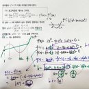 수2-기말고사 심화문항-2022년 수능22번/ 2021년 수능 20번/ 수학내신 기출변별문항-3차함수의 비율문제, 정적분과 극점, 실생 이미지