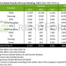 삼성전자평택캠퍼스 이미지
