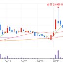 청담에너지 이미지