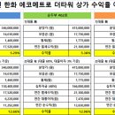 인천 소래역30m 초역세권 / 프랜차이즈 선임대 매장안내 / 51층 랜드마크 타워 / 초대형 대단지 상가 이미지