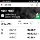 비봉산주유소 이미지