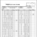 유성건설용역 이미지