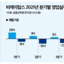 비케이에프앤비 이미지