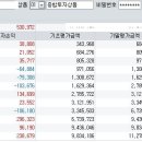 [착한부자아빠님] 2024년 4월 목표 초과 달성- 위대한 투자자가 되기 위한 강한 신념과 용기가 있습니다. 이미지