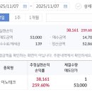 다올테크 | [공모주 매도] 이노테크 공모주 매도 후기