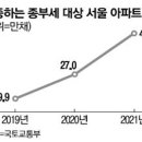 종부세는 서울세?…납부대상 아파트 80%가 서울에 이미지