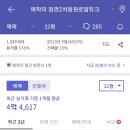 정관동원로얄듀크2차 이미지