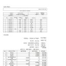 나주변화장애인자립생활센터 후원금 및 지출내역 보고서(2021년 8월) 이미지