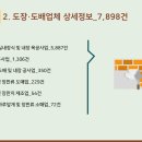 벽지/장판/마루 소매업 이미지
