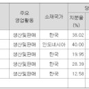 윈스바이오 이미지