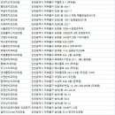 신동아치과의원 이미지