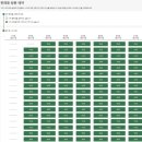 갤러리아 | 롤렉스 예약방법 (신세계백화점 예약 성공 후기)