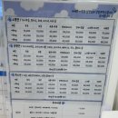 양주 온 동물병원 이미지