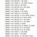 서울경희 용 한의원 이미지