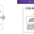 생생마을협동조합 이미지