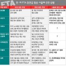 [영상컬럼]오늘의 포토뉴스[07/03/30] 이미지