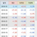 기아주식회사 네이버블로그