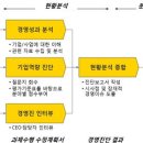 새힘컨설팅 이미지