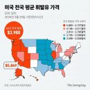 서울석유(주) 항만주유소 | 경제 News [2026. 03. 31]