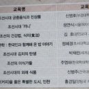 제25기 박물관대학 이미지