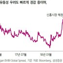 삼성증권의 '낙관적' 투자전략 - 주도주 복귀 가능성 타진 이미지