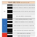 케이 레슬링 이미지