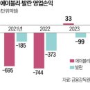 눈독 이미지