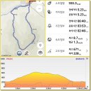 황골뱅이진평점 | 1827 속리산국립공원. 가령산 낙영산 도명산 화양구곡 물놀이