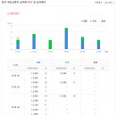 경북솔약국 이미지