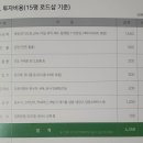 소셜그루브협동조합 네이버블로그