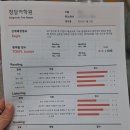 대형 어학원 레벨테스트 준비법) + 나만의 'know how'