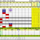 2023년 11월 12일 [가을리그 1주차] 서연베스트 VS 도깨비 이미지