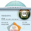 국회엔 세금 7억 쓰는 회사가 300개 이미지