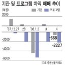 기관선호주 분석 이미지