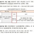 '공공임대 인원별 면적기준' 4개월 만에 폐지 이미지