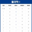 PK대치학원 이미지