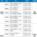 법무사안상남