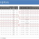 중산강남공인중개사사무소 이미지