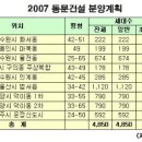 동문건설 2007년 아파트 공급계획 이미지