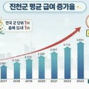 최상위