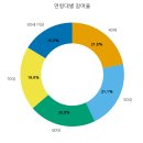 기초스마트폰 및 키오스크 정복기 | 누구도 소외되지 않는 디지털 세상ㅣ서부캠퍼스 중장년사업지원단의 &#39;디지털 기초 교실 운영&#39; 후기