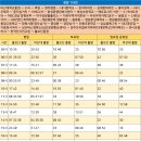 회성동행정복지센터 이미지