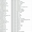 청량리역원스탑부동산공인중개사사무소 | 용두동부동산