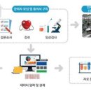 인체역학연구원 연합뉴스
