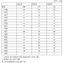 부산진구치매안심센터 이미지