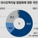 웰다잉과 연명의료 이미지