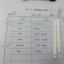 퍼퓸 스튜디오