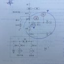 [공지] 23년도 2회차 전기기사 실기 합격 후기/전기기사 실기 공부법/전기기사 실기 고득점 꿀팁...