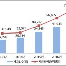 주정차-14 이미지